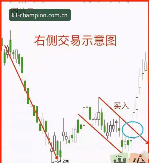 看懂浓眉交易风向的3个关键信号——K1体育用户必读的交易分析技巧